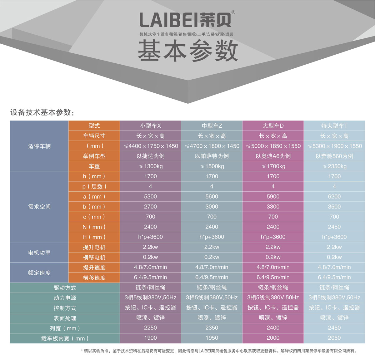 03負一正三地坑PSH4D1四層升降橫移機械式好色先生黄色下载設備基本參數.jpg