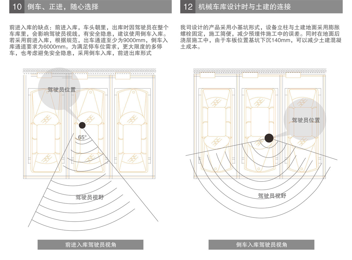 PSH升降橫移機械式好色先生黄色下载設備進車倒車選擇.jpg